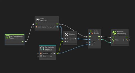 unity visual scripting player movement.